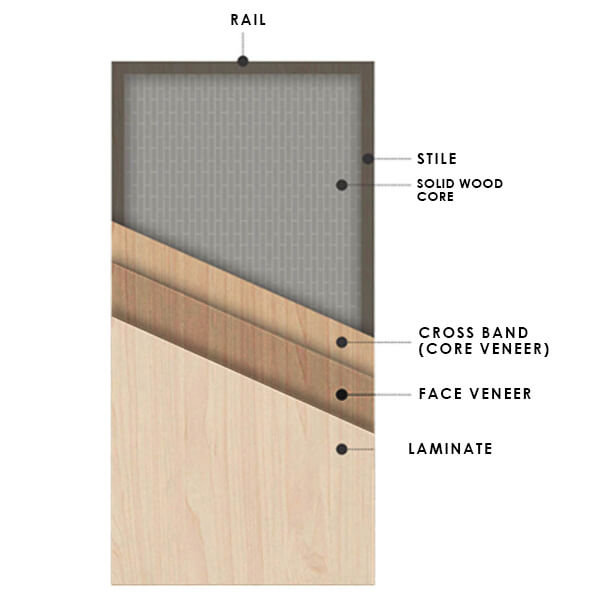 Laminated Door