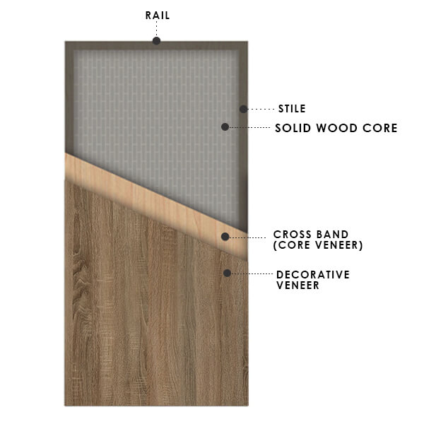 Veneered Door